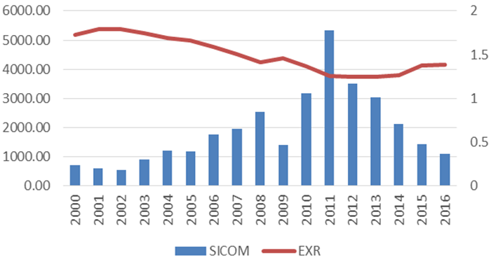 Smr20 Monthly Prices Charts