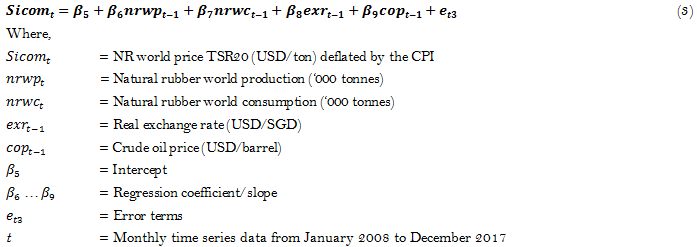 Smr20 Monthly Prices Charts