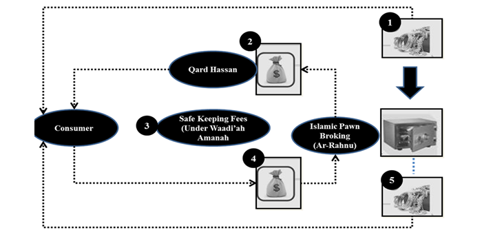 Arrahnu exchange